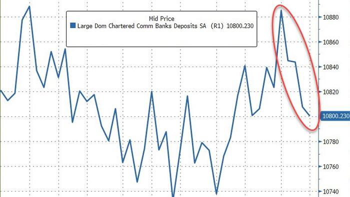 NextImg:Large US Banks Saw Over $7BN Deposit Outflows Amid NYCB Chaos Last Week