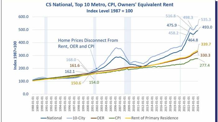 NextImg:Spending, Income, And Inflation Data Do Not Support Fed Interest Rate Cuts