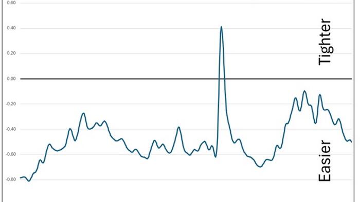 NextImg:Financial Conditions Butt Heads With Borrowing Conditions