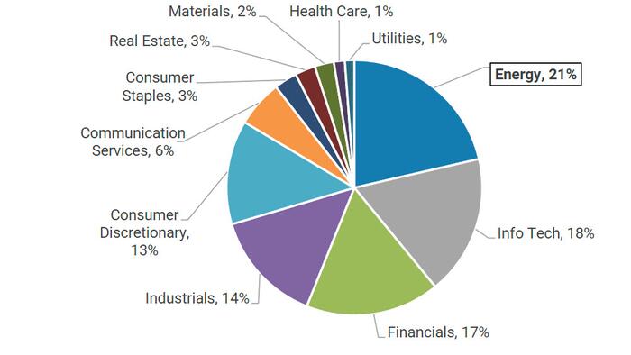 NextImg:Why Morgan Stanley Says To Buy Energy Stocks Right Now