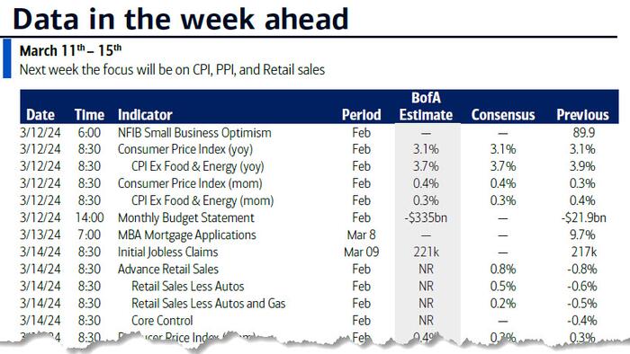 NextImg:Key Events This Week: CPI, PPI And Retail Sales As Fed Enters Blackout Period