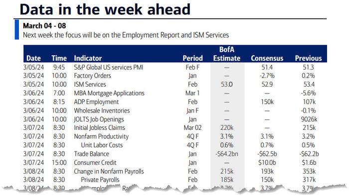 NextImg:Key Events This Busy Week: Payrolls, Powell, China People's Congress And Much More