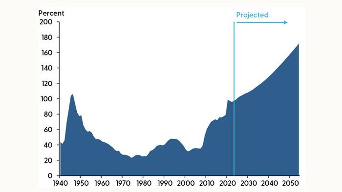 NextImg:Hedge Fund Icon: "We're Just Two Years Away From A US Debt Sustainability Crisis, Sparking A Major Global Market Event"
