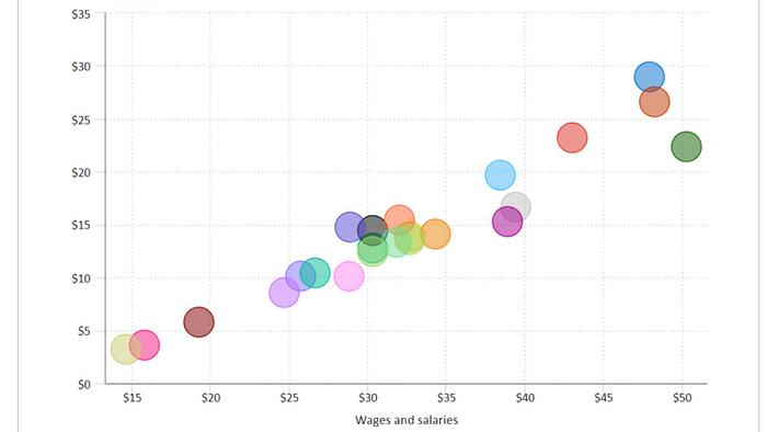 NextImg:How Overpaid Are State And Local Government Workers Compared To Private