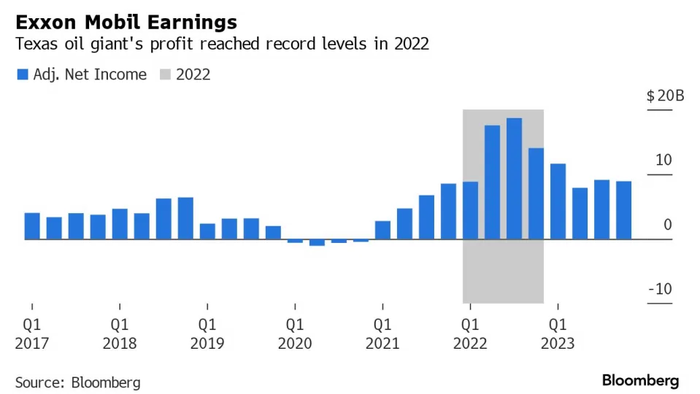 NextImg:Exxon Chief Darren Woods Has Conquered The Woke ESG Giant