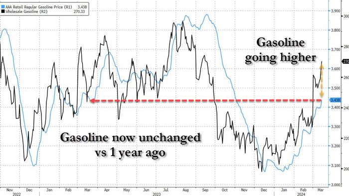 NextImg:Oil Set For Strong Weekly Gains On Demand Revisions As Gas Price Surge To Accelerate