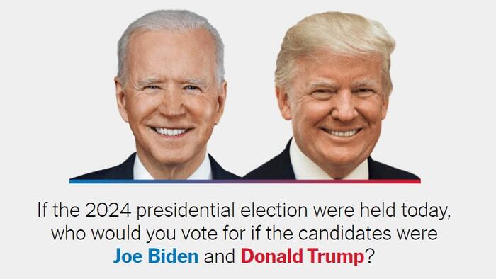 NextImg:Biden's Disapproval Rating Soars To 59%, Trump's Lead Biggest Yet