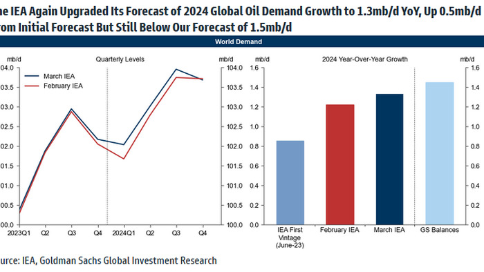 NextImg:IEA, OPEC Divergence On Oil Demand Becomes Too Big To Ignore