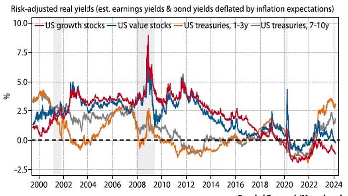 NextImg:Good Story Versus Bad Valuations