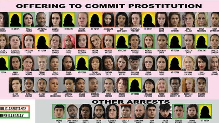 NextImg:Florida Human-Trafficking Sting Leads To 228 Arrests, 13 Potential Victims Rescued