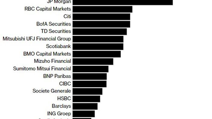 NextImg:ESG Frustration And Backlash In The Banking Sector Continues