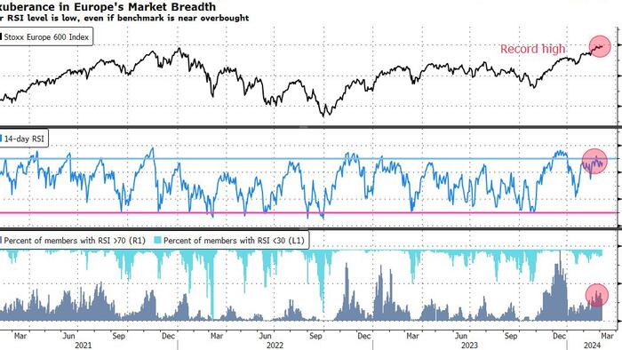 NextImg:Stretched Markets Hint At A Pause But "No Panic"