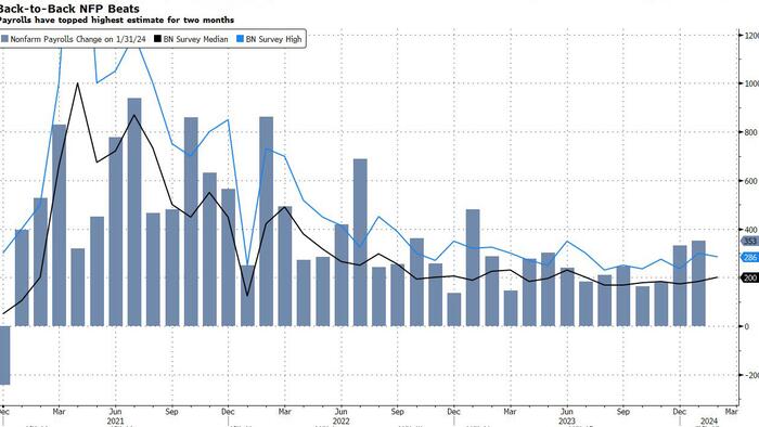 NextImg:US Payrolls Can Send Dollar, Treasuries In Opposite Direction