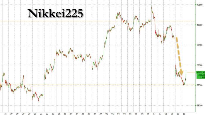 NextImg:Nikkei Plunges As Yen Soars Ahead Of BOJ Policy Change
