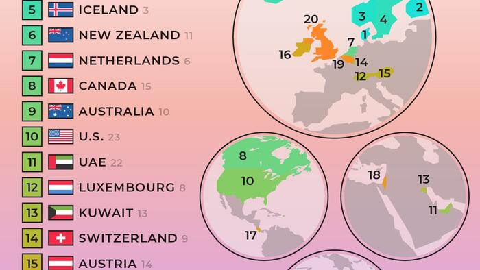 NextImg:These Are The Top 20 Countries Where Older People Are The Happiest