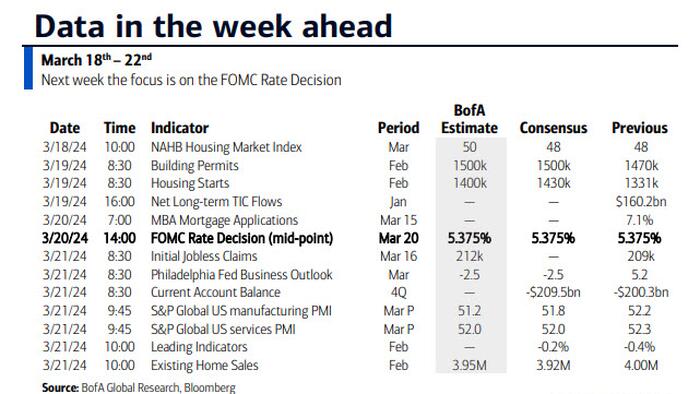 NextImg:Key Events This Week: Central Banks Galore Including A Historic Rate Hike By The BOJ