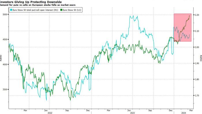 NextImg:In This Market, It's The Upside You Need To Hedge