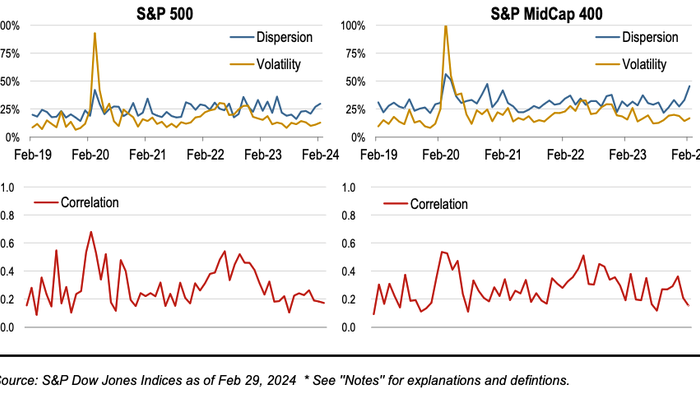 NextImg:Dispersion, Correlation, Volatility And The Stock Bubble