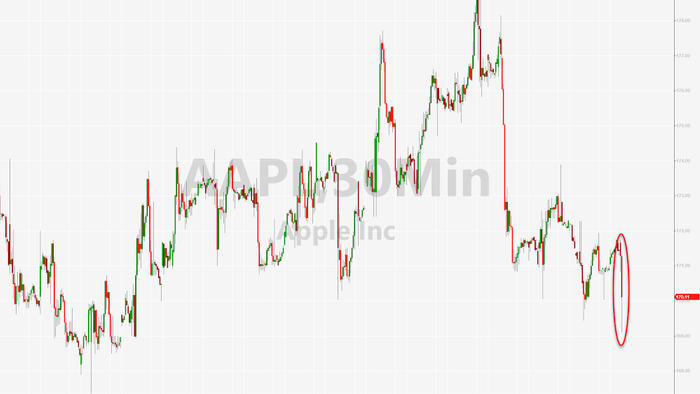 NextImg:Apple Shares Fall On Chinese Report That iPhone Shipments Plunged 33%
