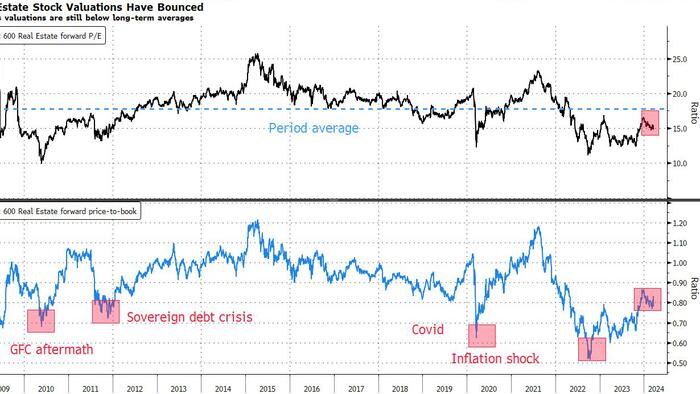 NextImg:For Real Estate, Rate Cuts Can't Come Soon Enough