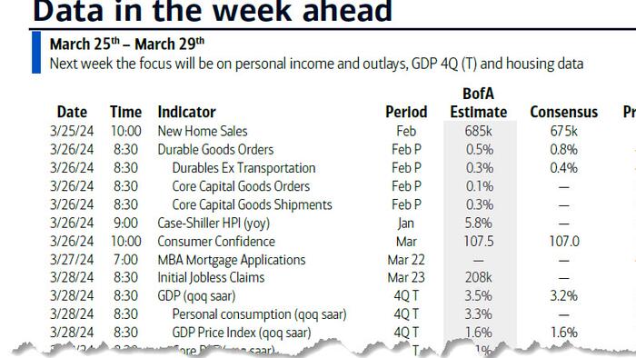 NextImg:Key Events This Week: Core PCE Released When Markets Are Closed