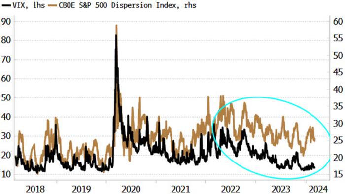 NextImg:"While The Market Is Not Yet In Bubble Territory, Tech May Already Be"