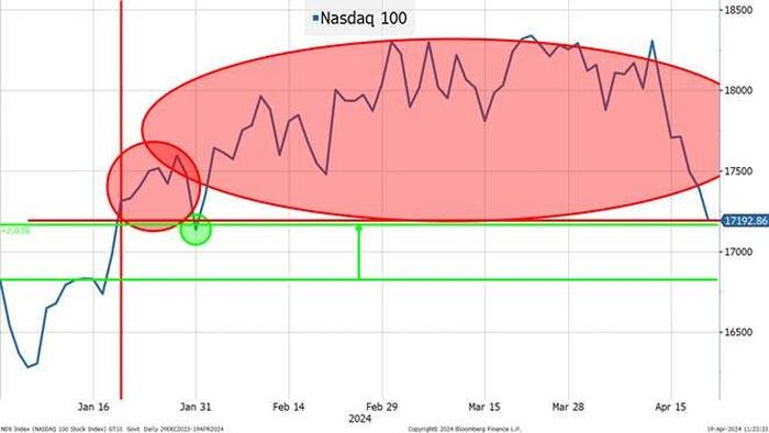 NextImg:A Chart To Think About