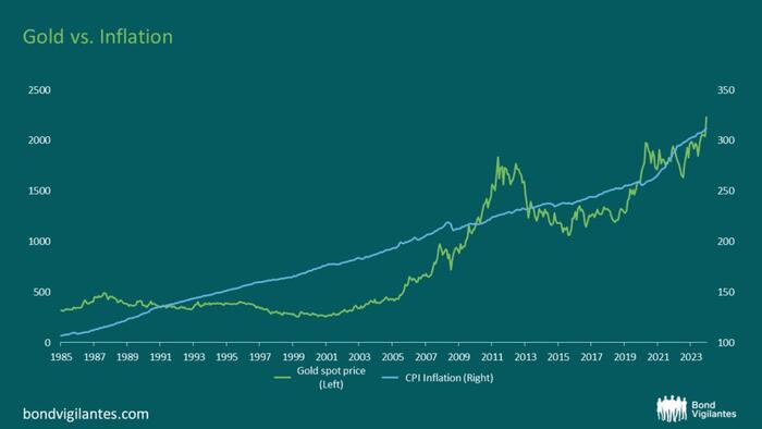 NextImg:Gold Prices: Beyond Inflation And Real Yields