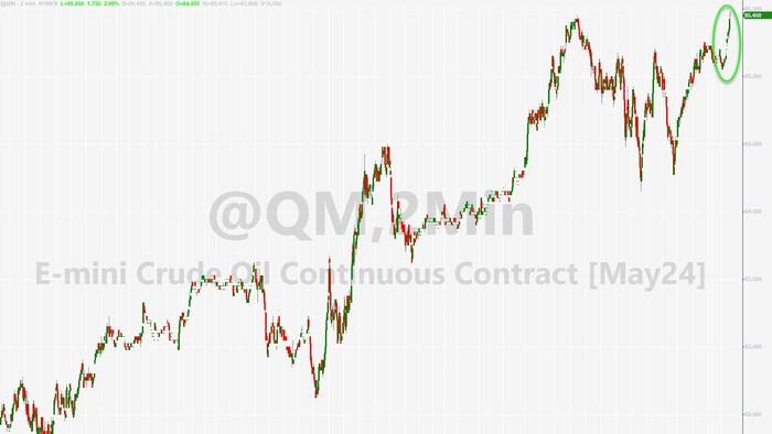 NextImg:WTI Extends Gains After API Reports Inventory Draws Across The Board