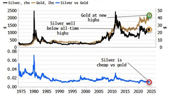 NextImg:Inflation-Risk Latecomers Pile Into Silver