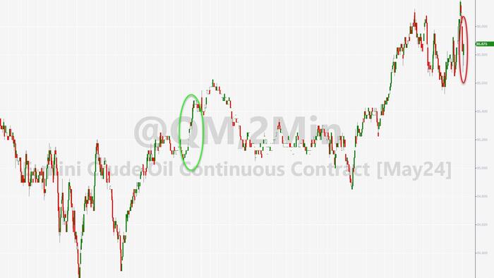 NextImg:WTI Dips After Surprise Crude Inventory Build