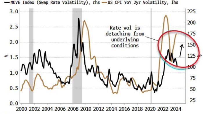 NextImg:Bond Market's Eerie Calm Belies Bigger Move On Way