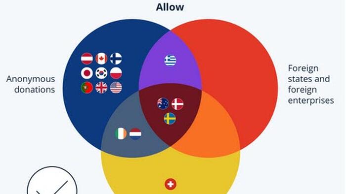 NextImg:Which OECD Countries Allow Donations To Political Parties?