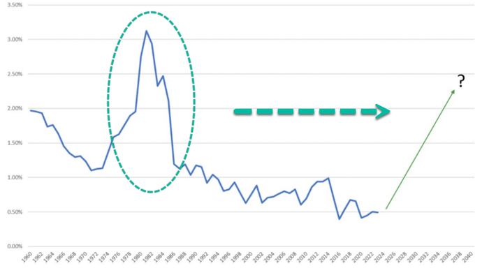 NextImg:Next Big Mineral Trade Revealed By Morgan Stanley