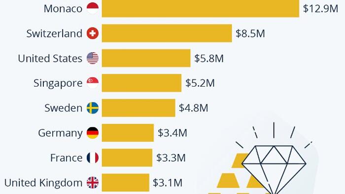 NextImg:How Much Money Do You Need To Join The Top '1 Percent'?