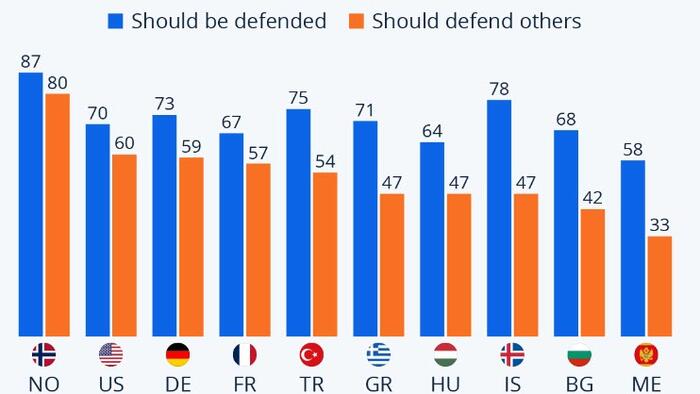 NextImg:A Lack Of Solidarity Within NATO?