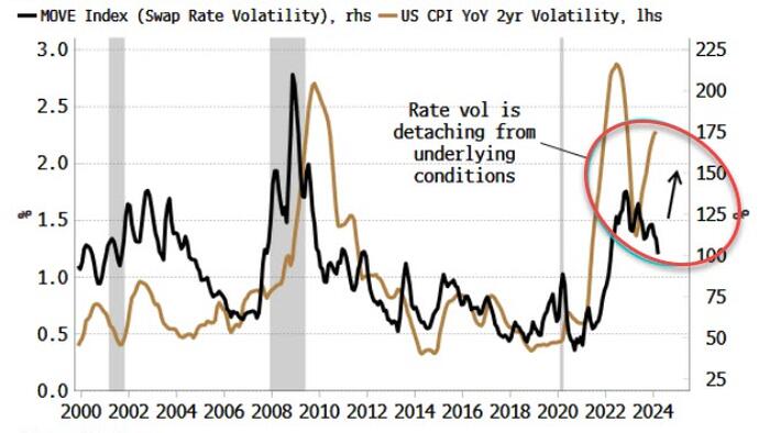 NextImg:Hardly Anyone Is Short Treasuries; Perhaps They Should Be