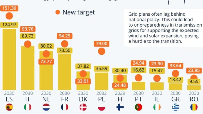 NextImg:Grid Bottlenecks On The Way In Europe?