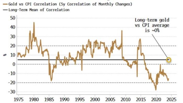 NextImg:Inflation Has Become A Bigger Risk For Stretched Gold Prices