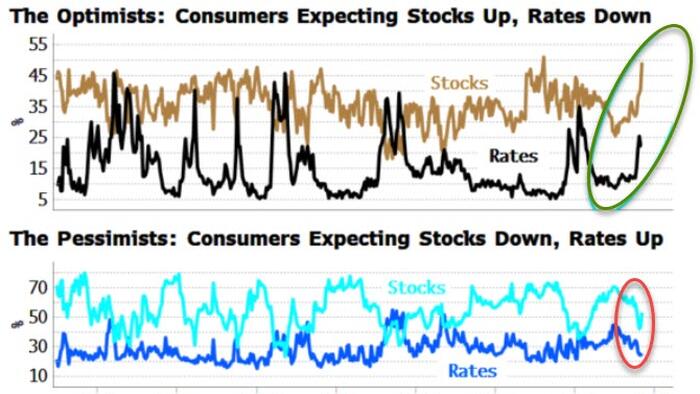 NextImg:Extreme Investor Optimism At Risk From Momentum-Trade Derailing