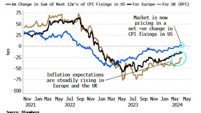 NextImg:Fed Is Pivotal For When And Whether ECB And BOE Cut Rates