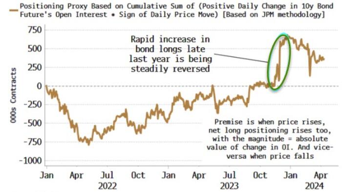 NextImg:The Case For Owning Treasuries Is Evaporating