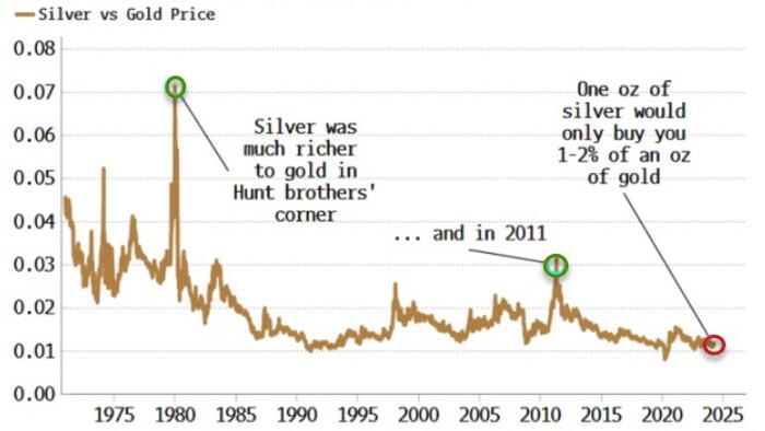 NextImg:Is Silver About To Do A Cocoa?