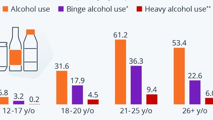 NextImg:How Widespread Is Underage Drinking?