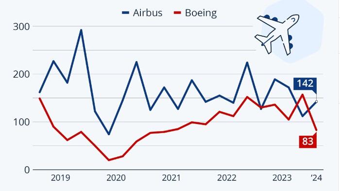 Smoking Gun Part 2: Boeing again