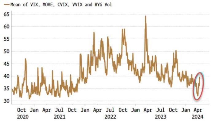 NextImg:'Vol Genie' Is Out Of The Bottle, Geopolitical Tensions Or Not
