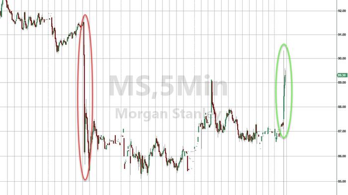 NextImg:Morgan Stanley Shares Rebound On Strong Revenues