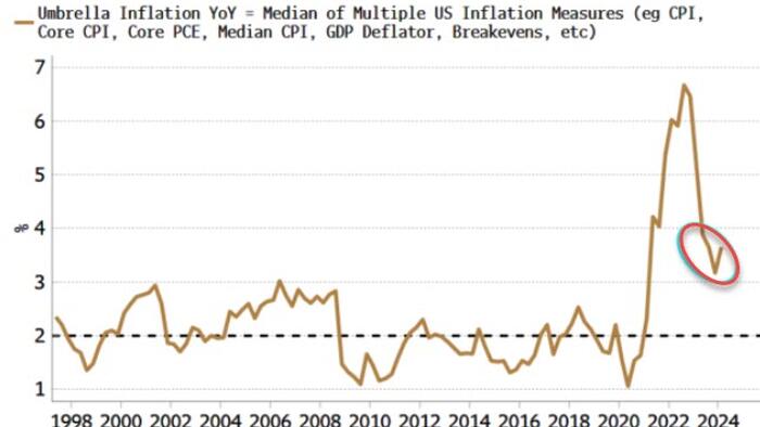 NextImg:These Inflation Trades Have Most Catching Up To Do