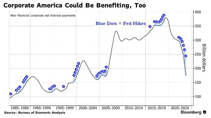 NextImg:What If The Fed's Hikes Are Actually Sparking US Economic Boom?