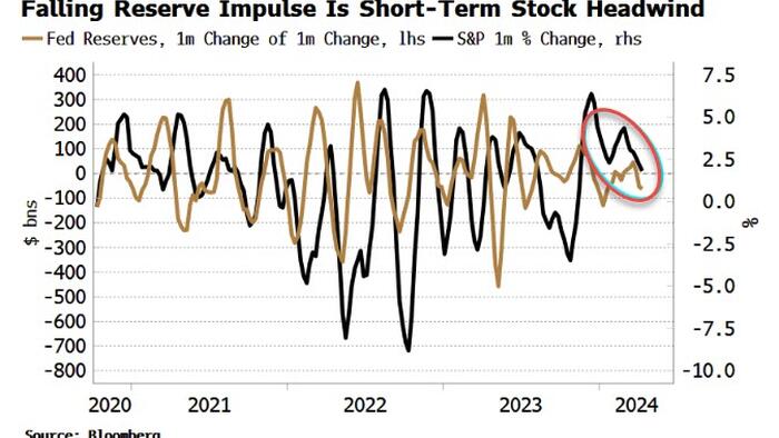 NextImg:Stocks Will Face Resistance While Liquidity Backdrop Is Weak